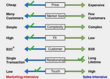 TasklyHub Featured Blog Image of Go To Market Strategy